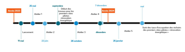 Frise chronologique 2023-2024